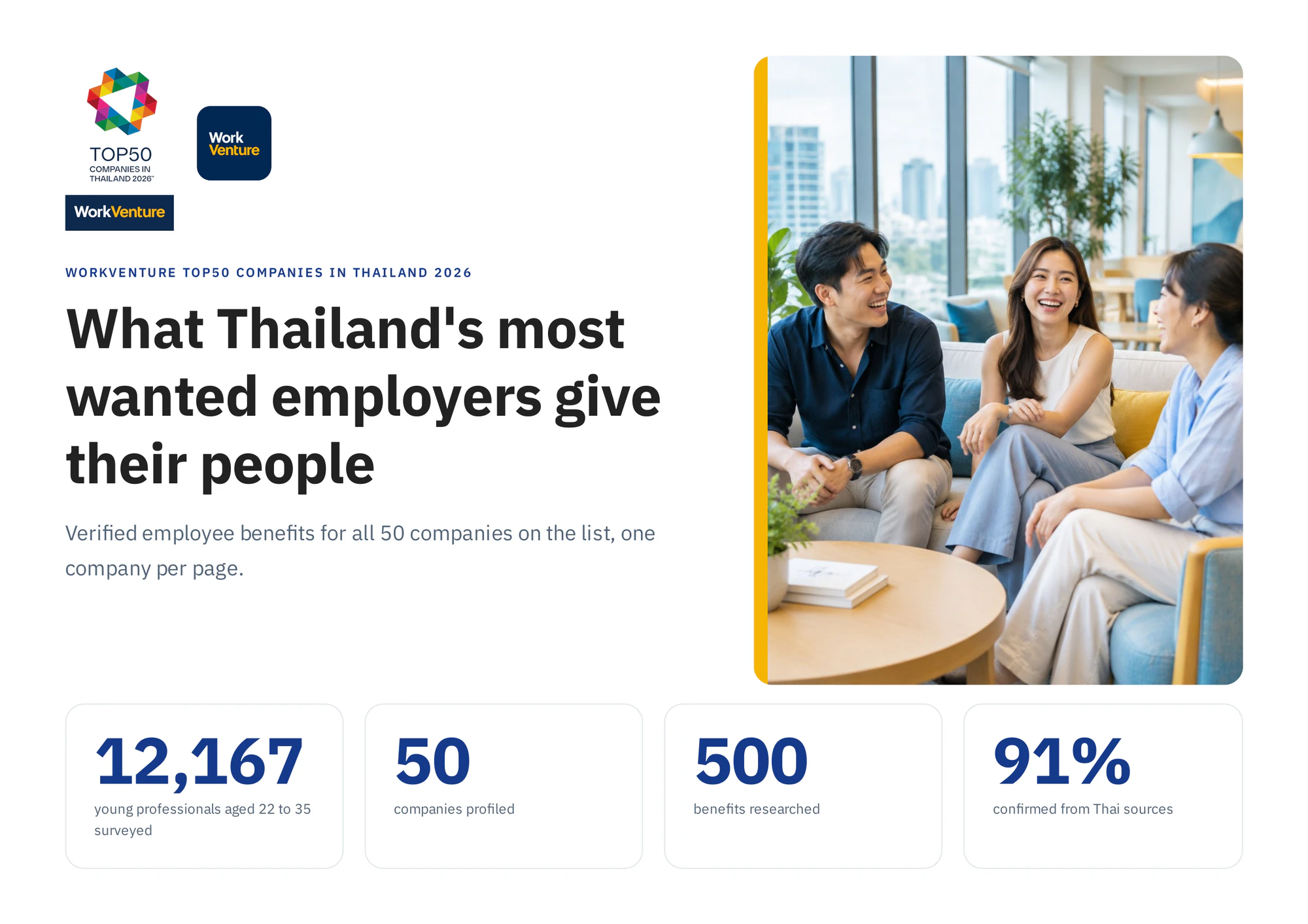 Cover: What Thailand's most wanted employers give their people
