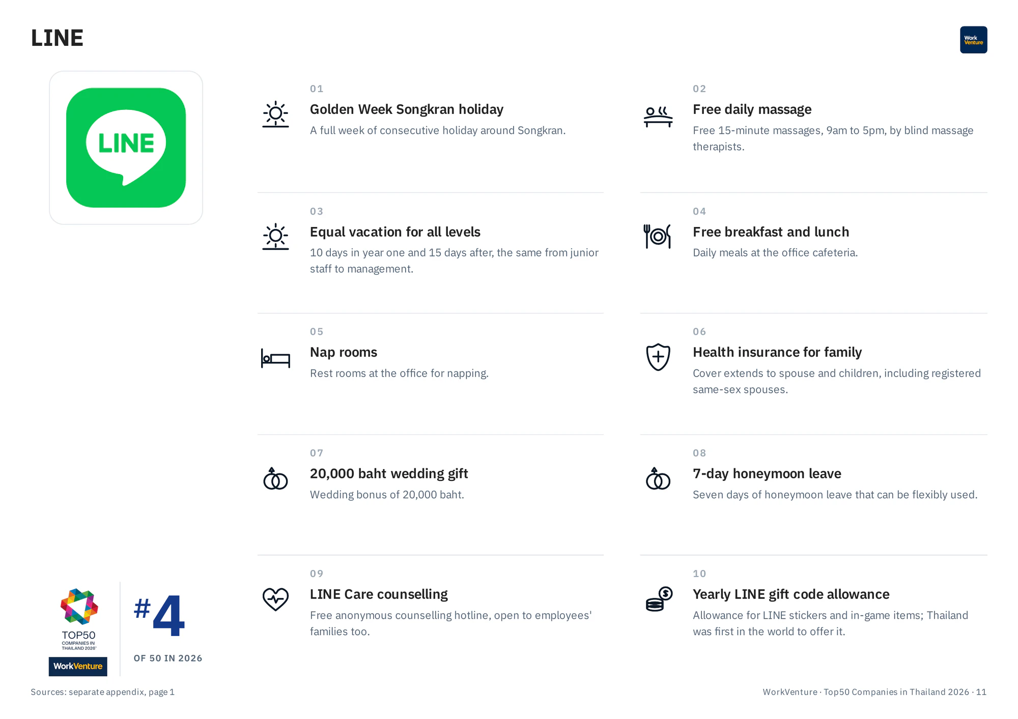 Company profile page: LINE, rank 4, with 10 benefits