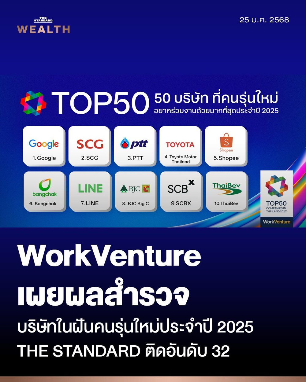 Top50 Companies in Thailand Infographic showing media coverage and statistics
