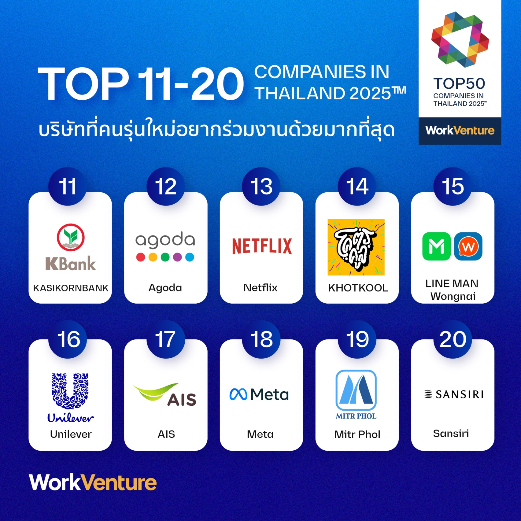 Top50 Companies in Thailand Rankings 11-20