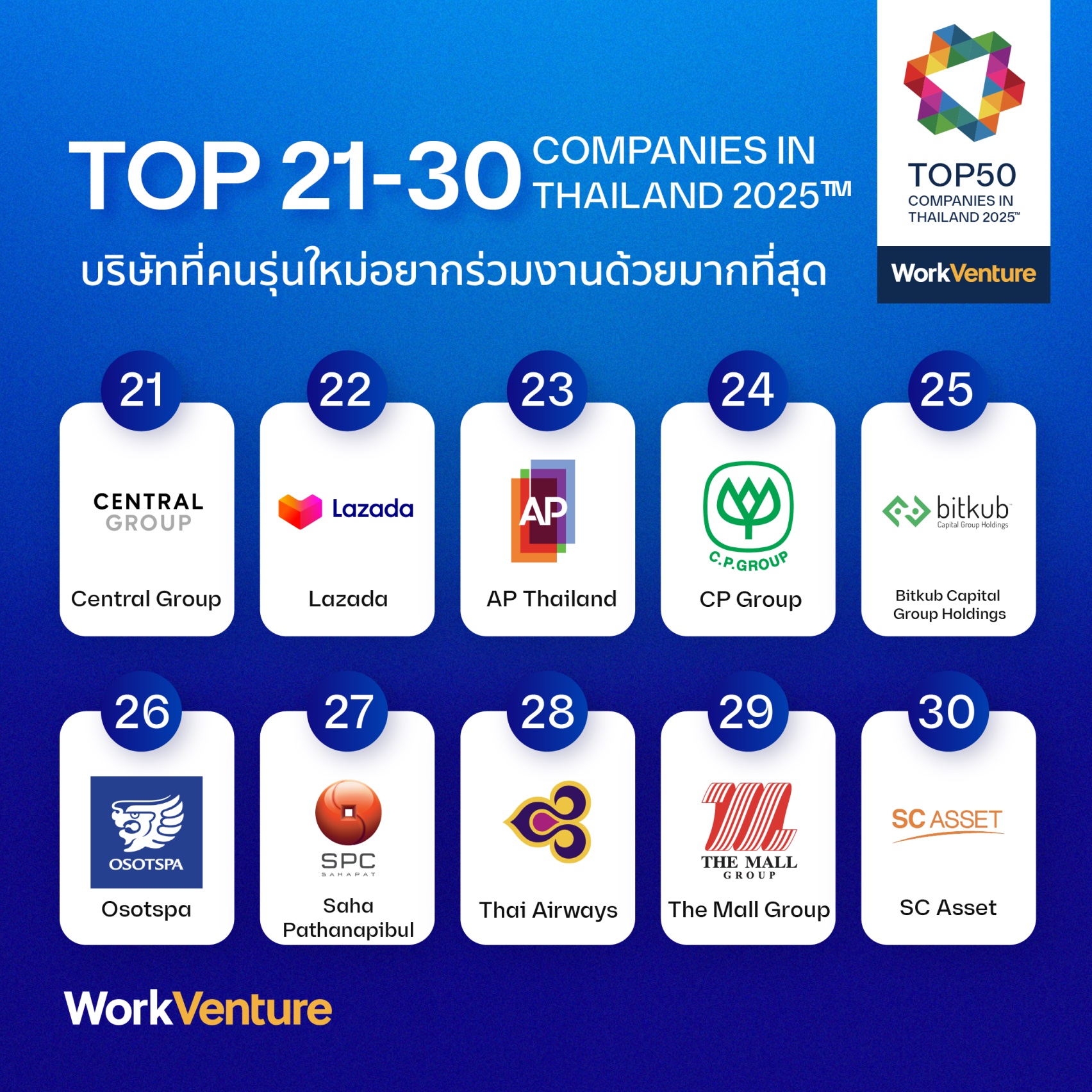 Top50 Companies in Thailand Rankings 21-30