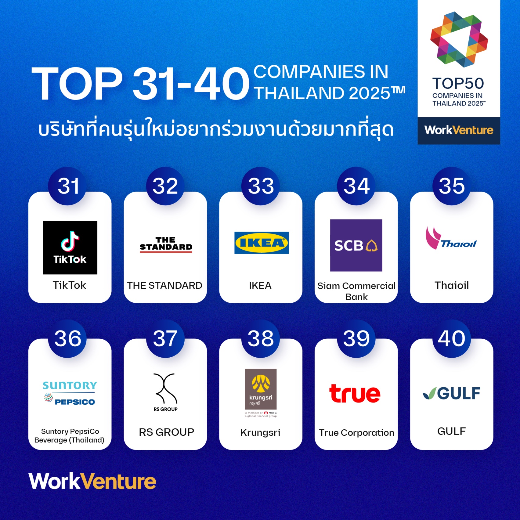 Top50 Companies in Thailand Rankings 31-40
