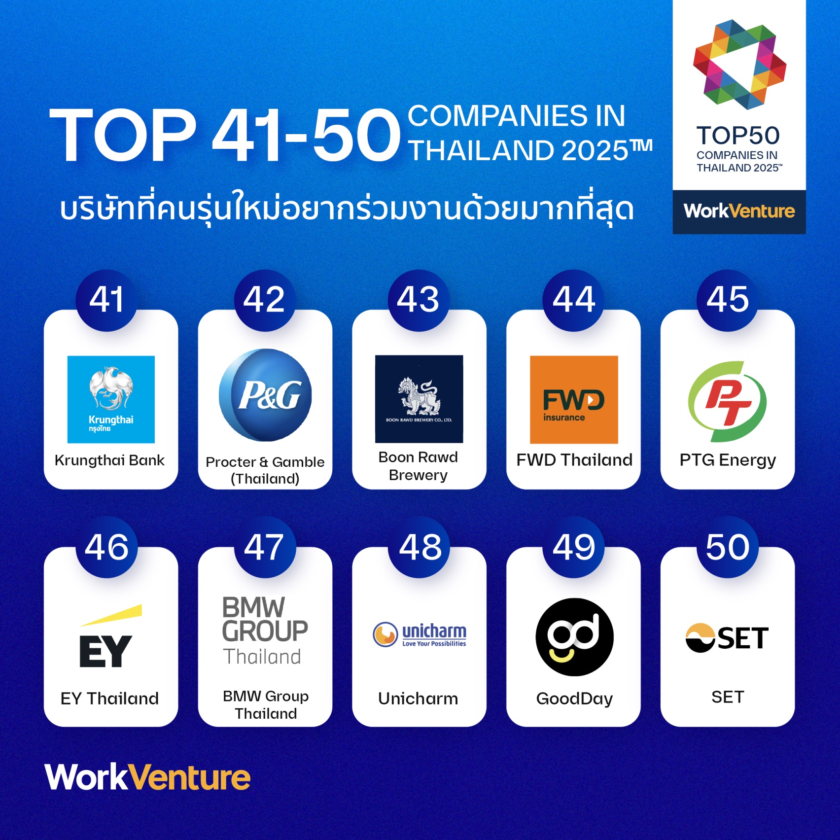 Top50 Companies in Thailand Rankings 41-50